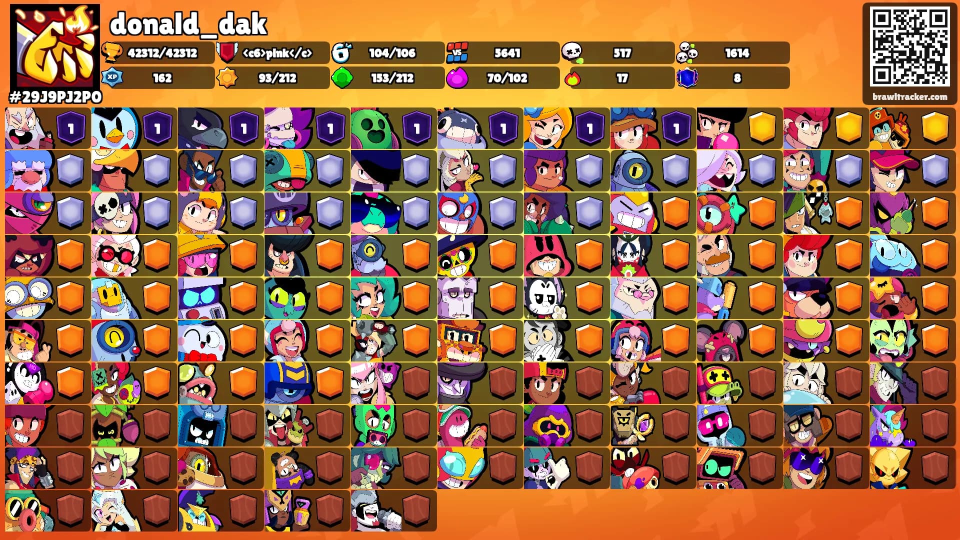 donald_dak's Ranks