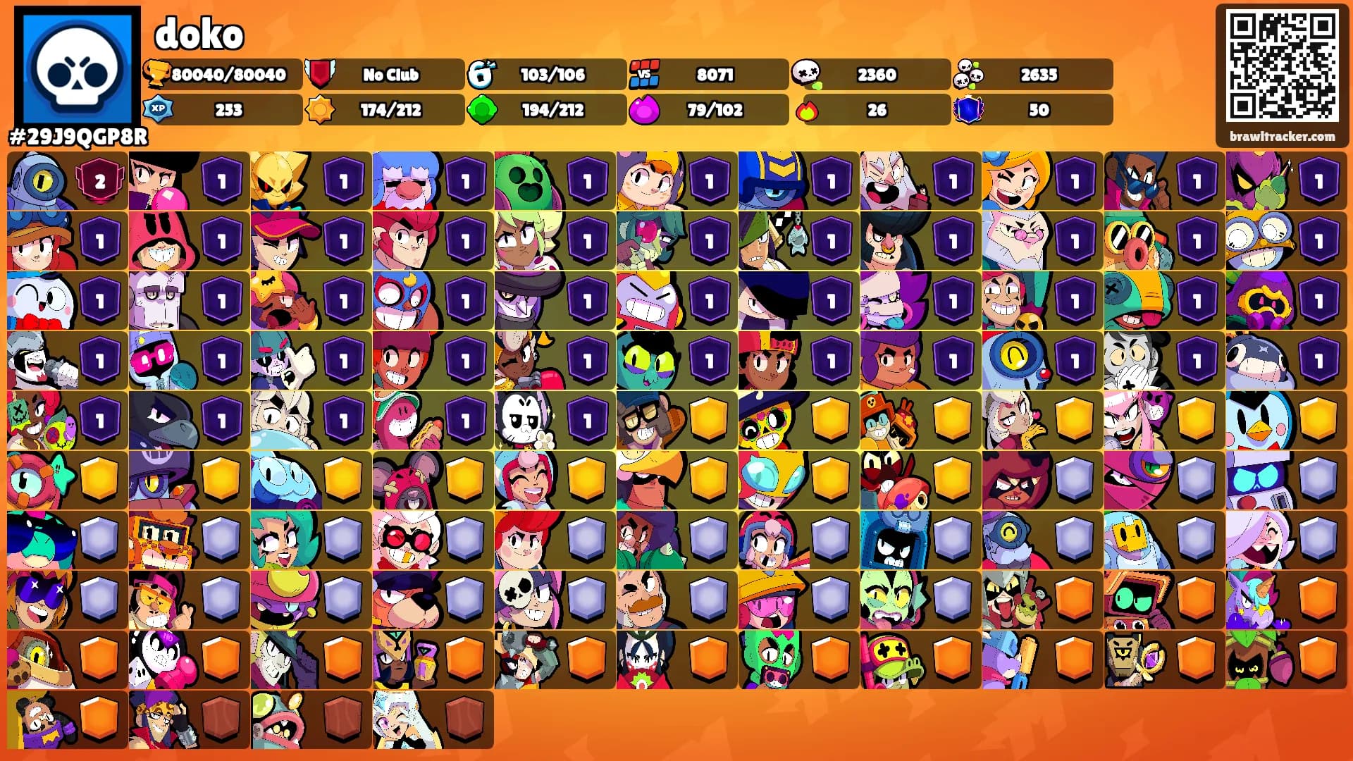 doko's Ranks
