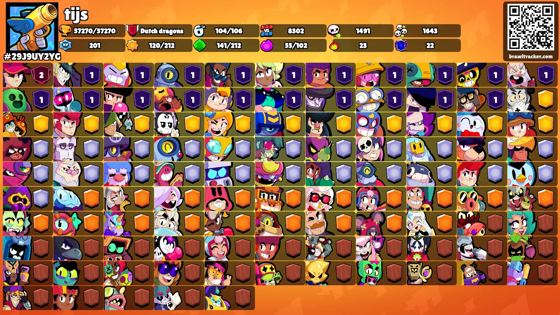 tijs's Ranks