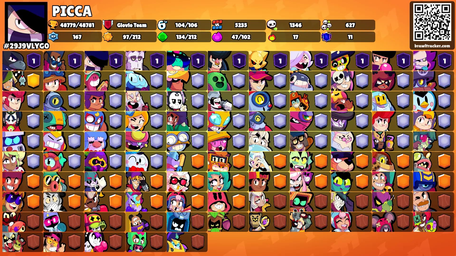 PICCA's Ranks