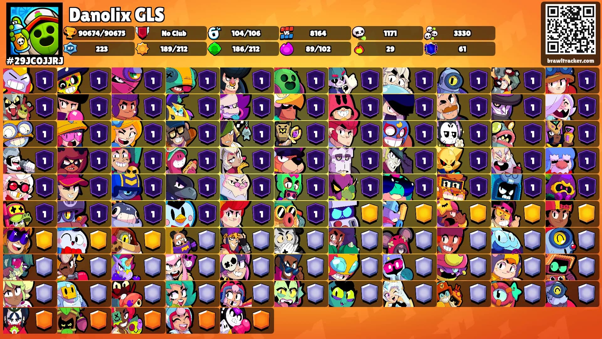 Danolix GLS's Ranks
