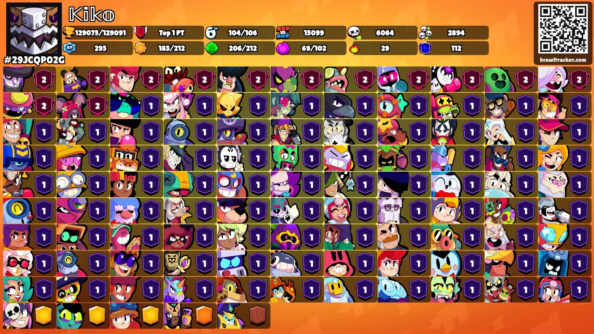 𝕂𝕚𝕜𝕠's Ranks
