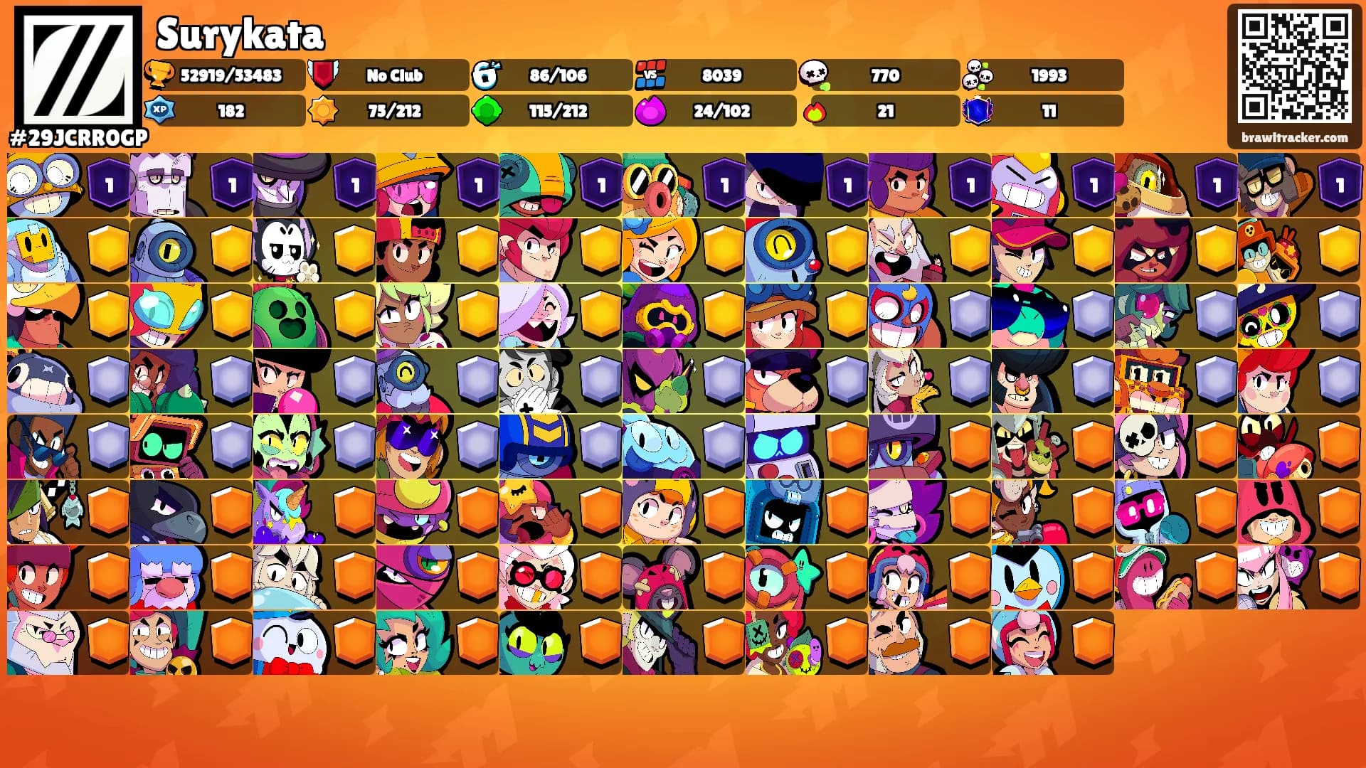 Surykata's Ranks