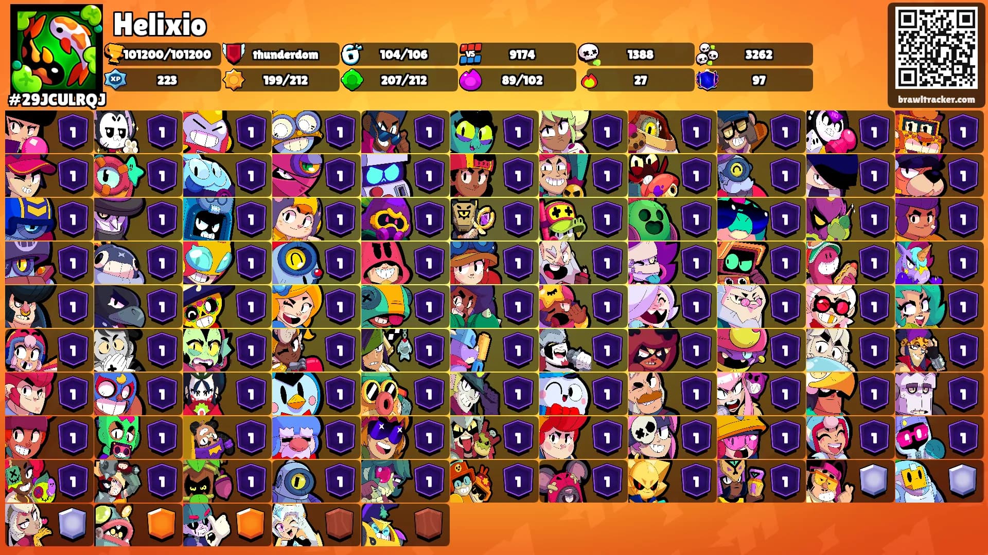 Helixio's Ranks