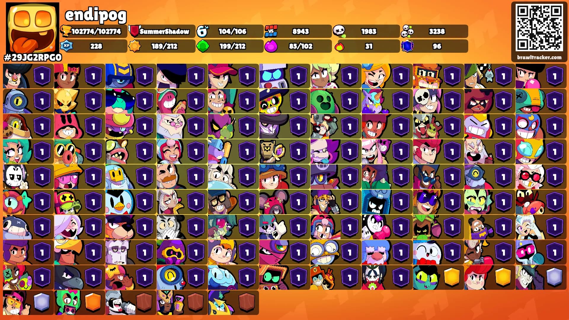 endipog's Ranks