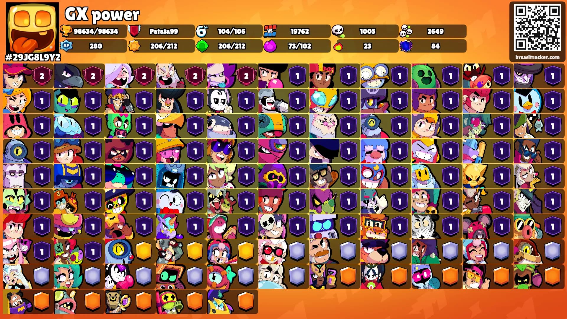 GX power's Ranks