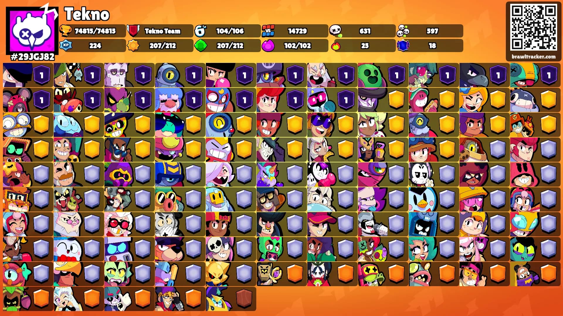 Tekno's Ranks