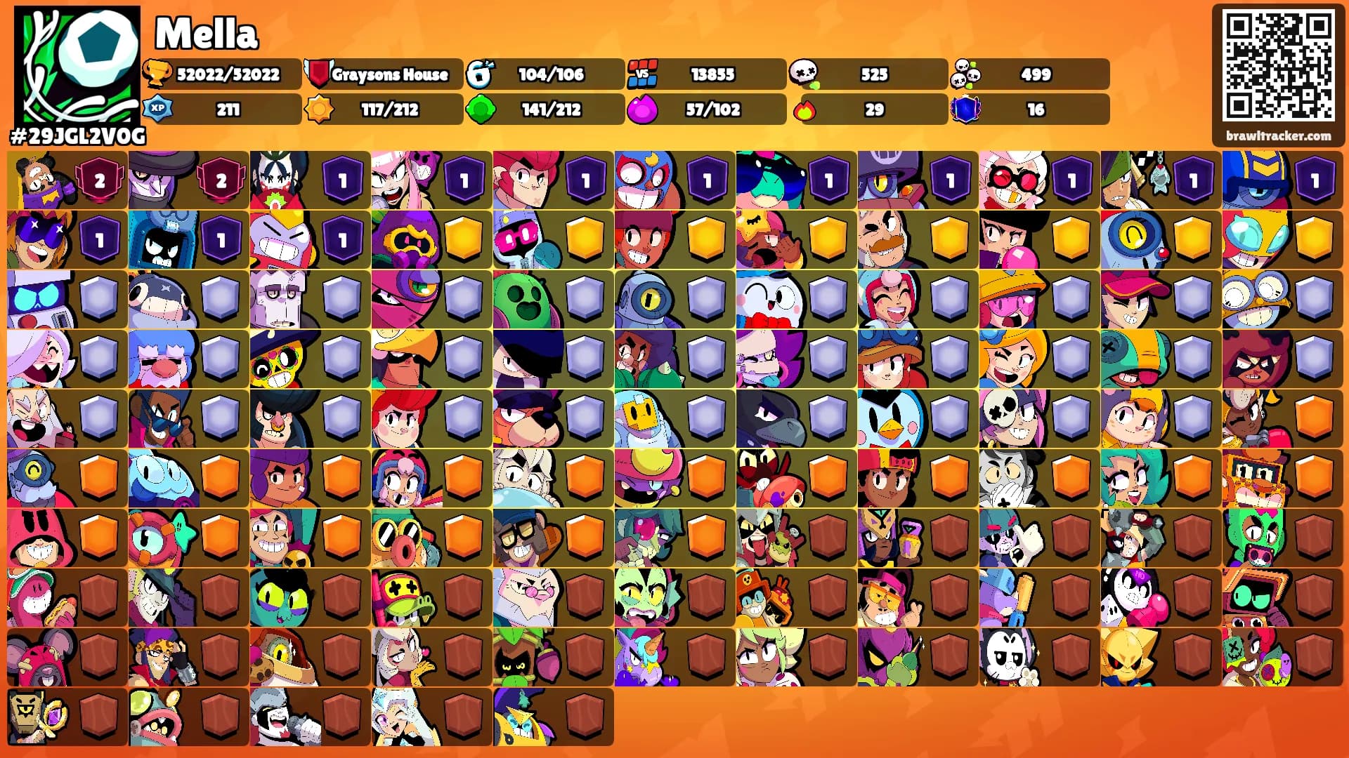 Mella's Ranks