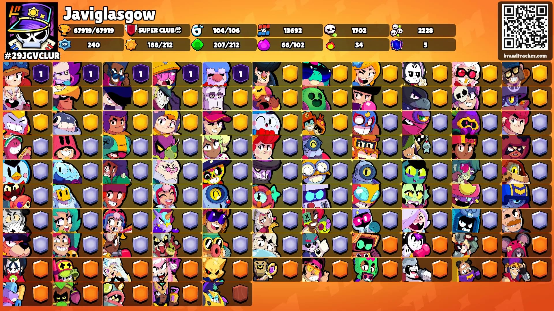 Javiglasgow's Ranks