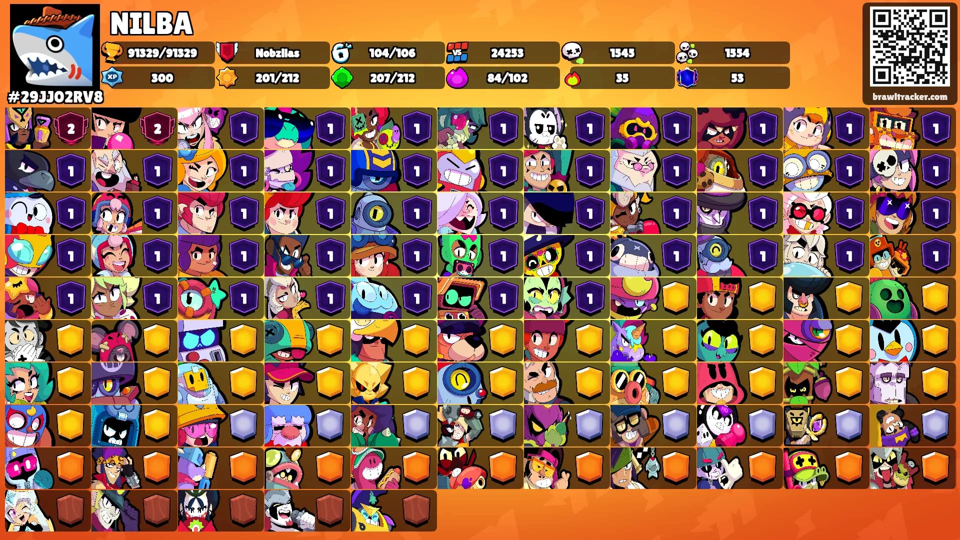NILBA's Ranks