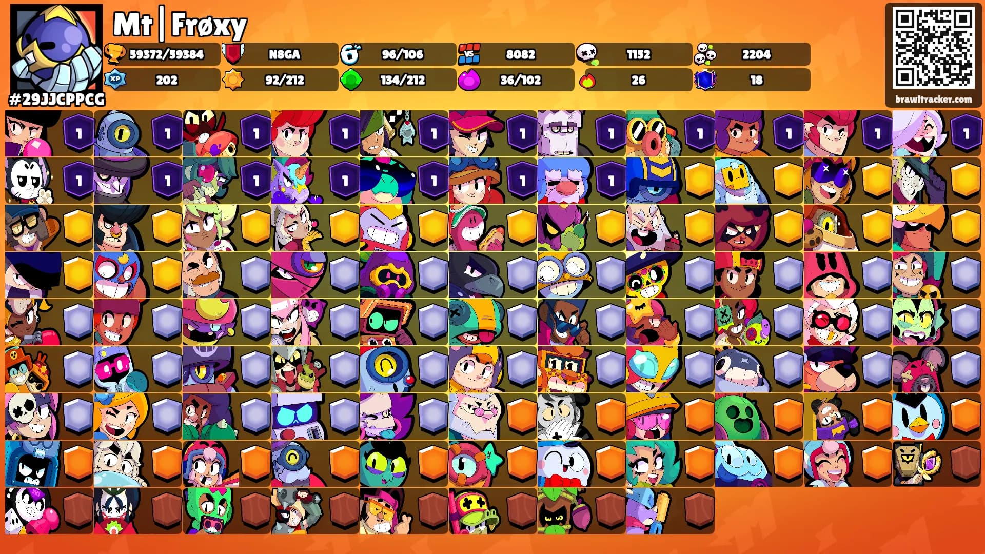 Mt|Frøxy's Ranks