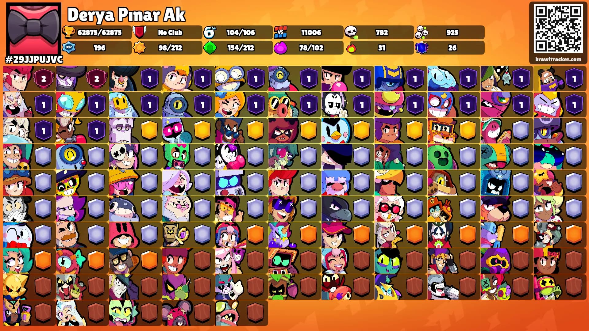 Derya Pınar Ak's Ranks