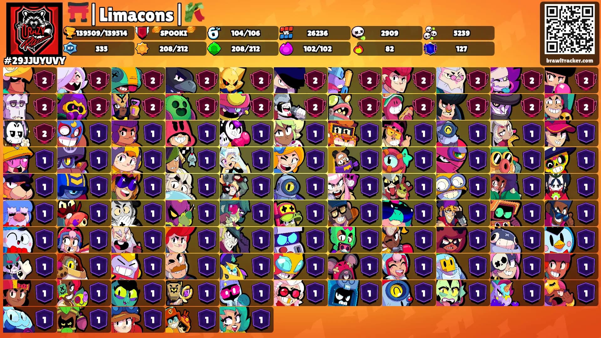 ⛩️|Limacons|🎋's Ranks