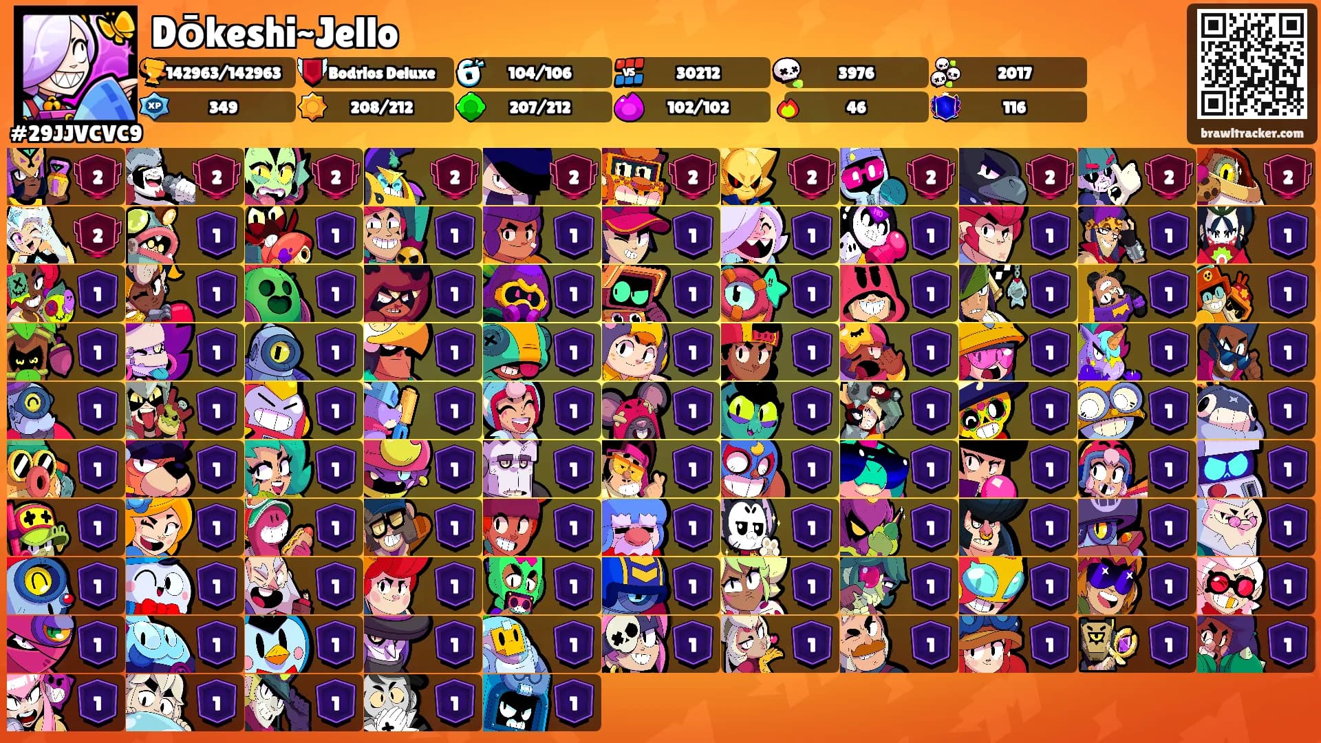Dōkeshi~Jello's Ranks