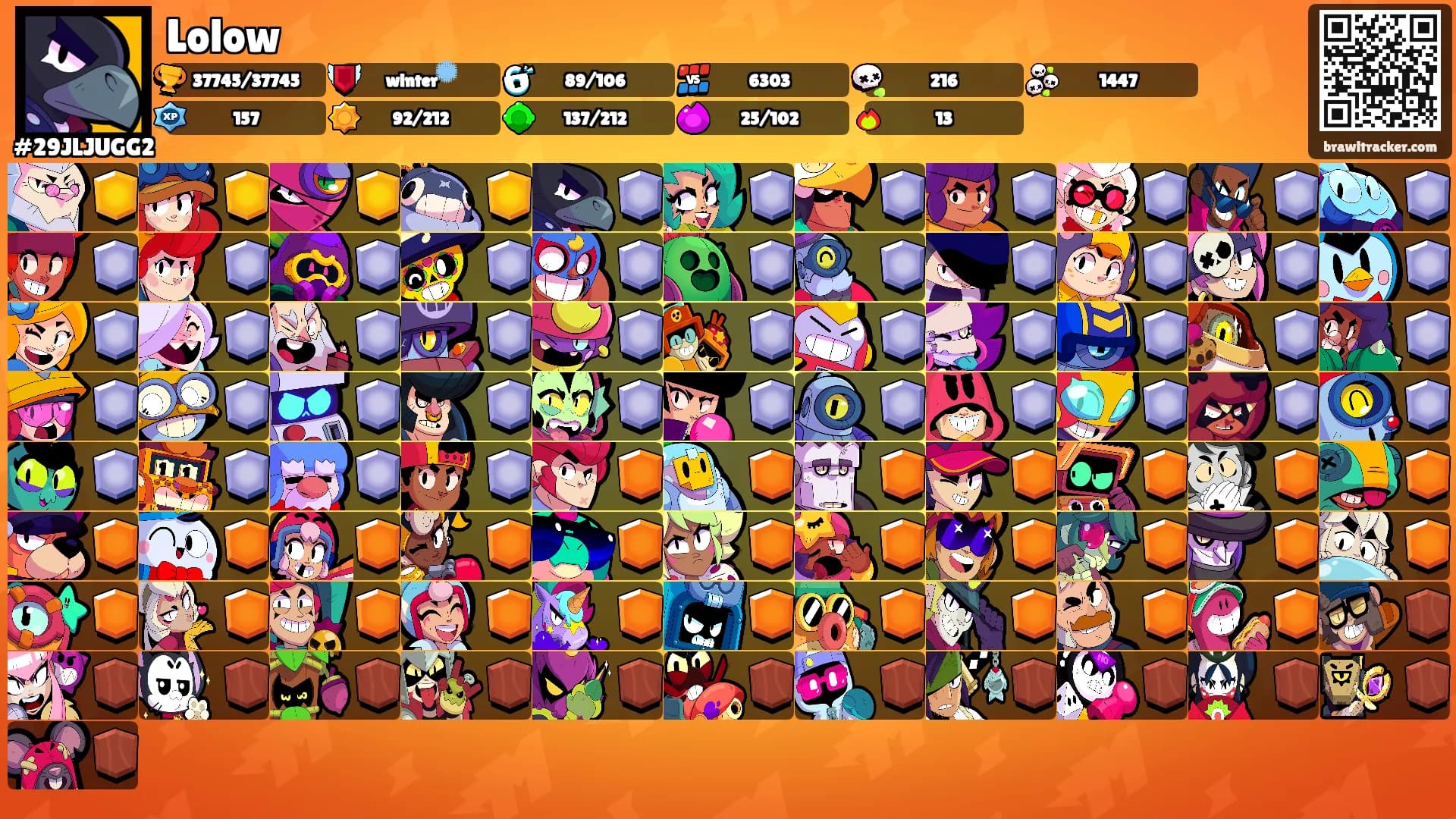Lolow's Ranks