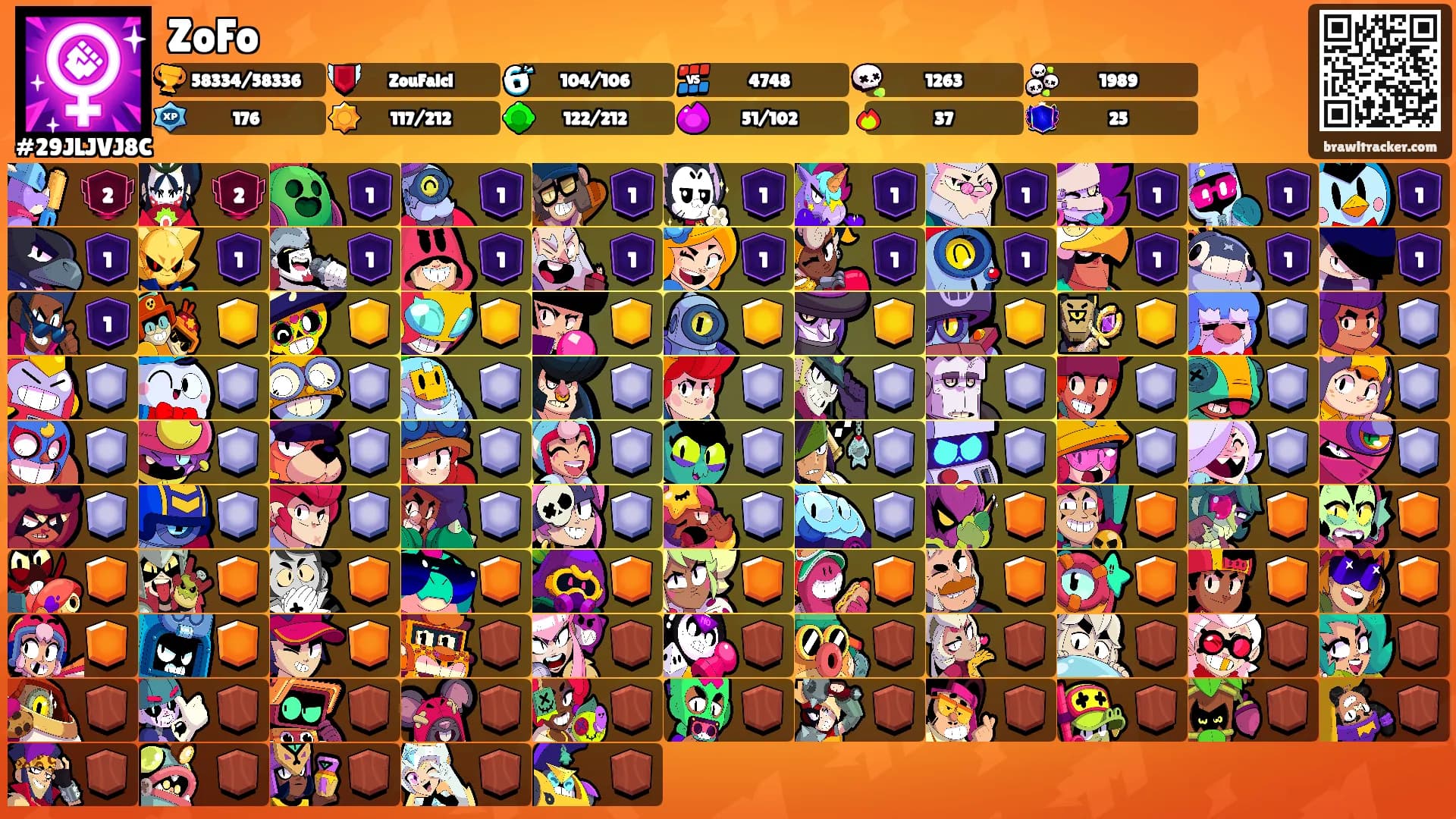 ZoFo's Ranks