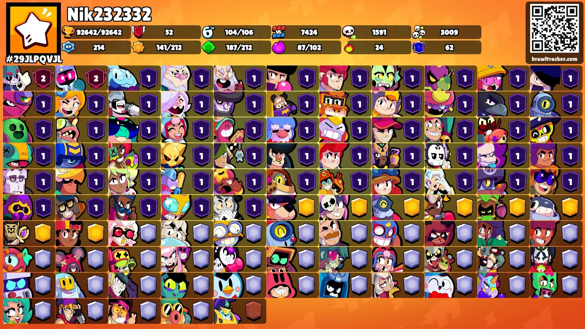 Nik232332's Ranks