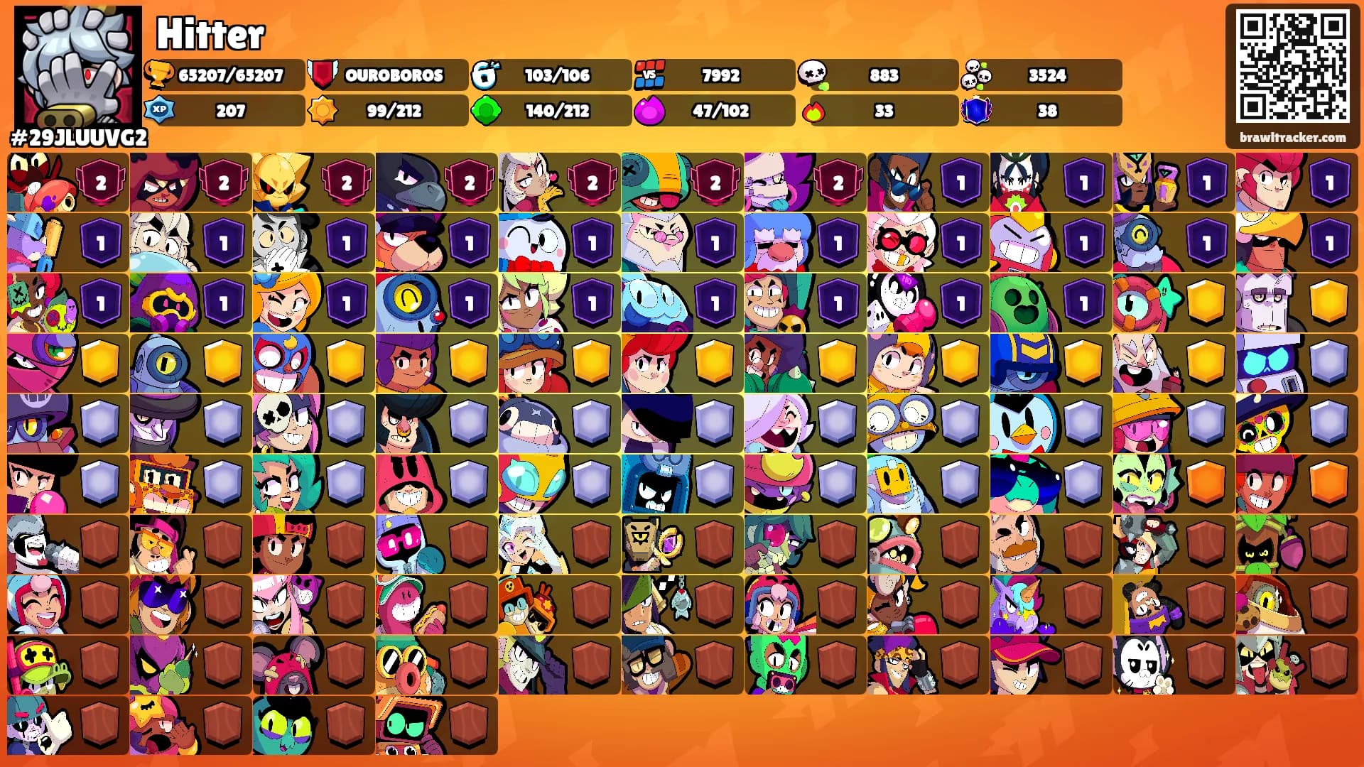 Hitter's Ranks