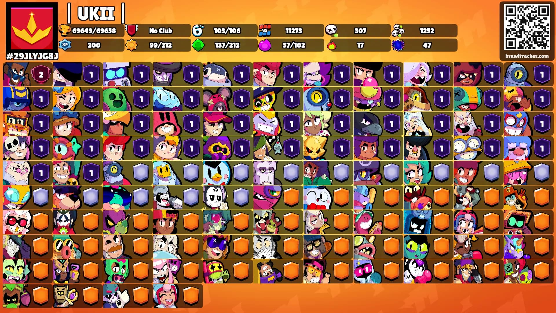 | UKII |'s Ranks