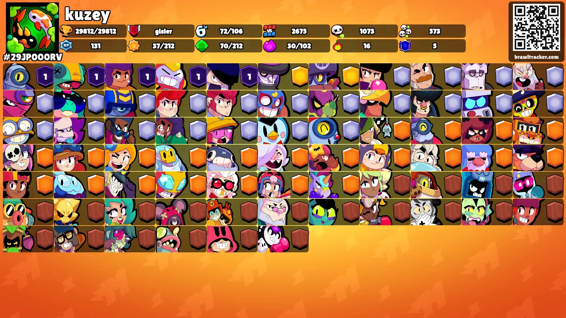 kuzey's Ranks