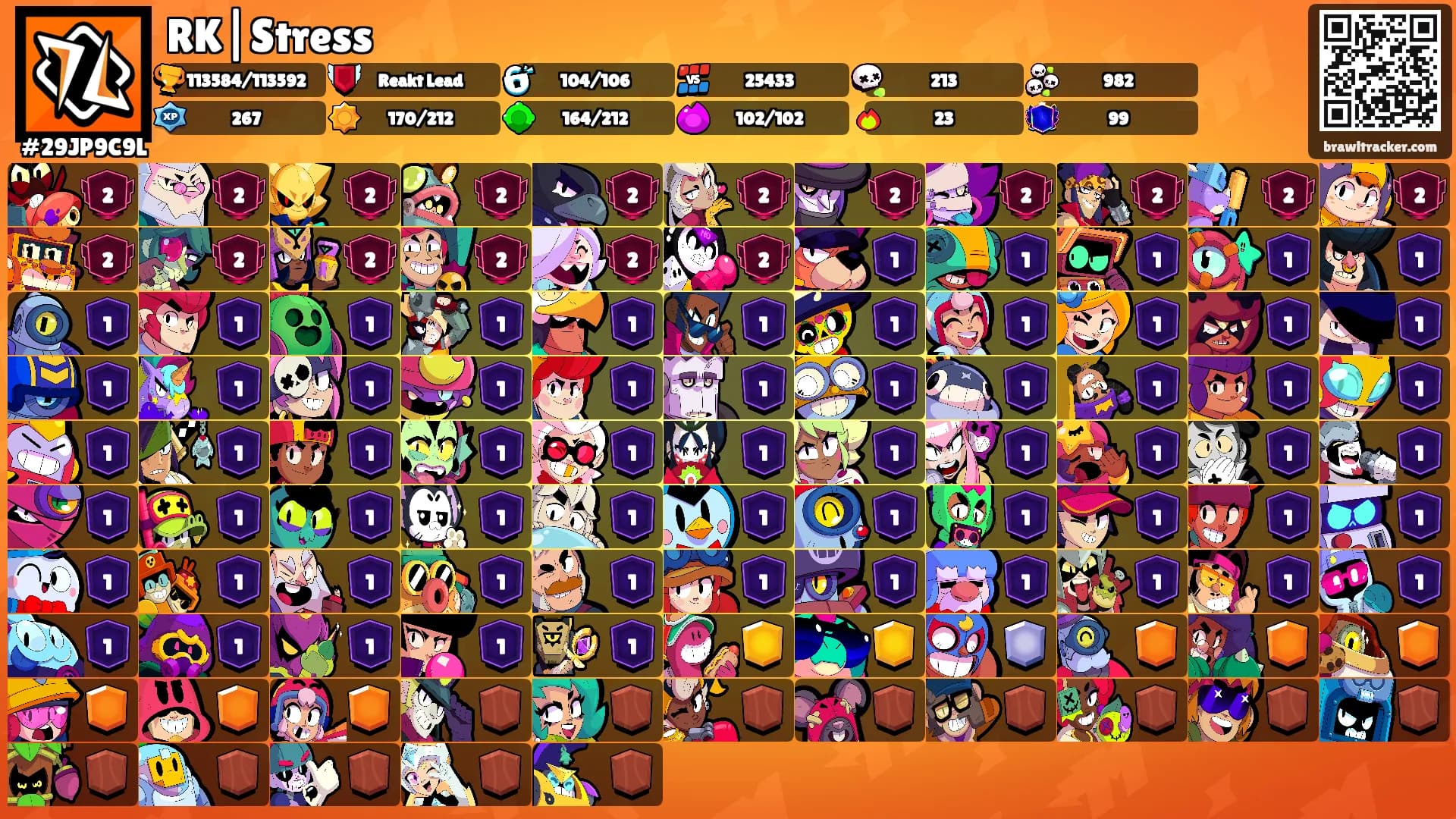 RK|Stress's Ranks