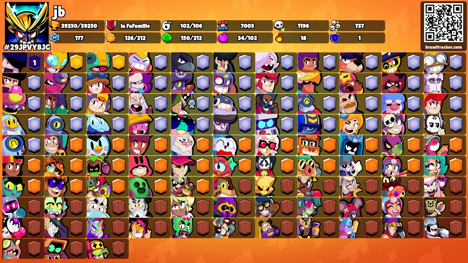 jb's Ranks