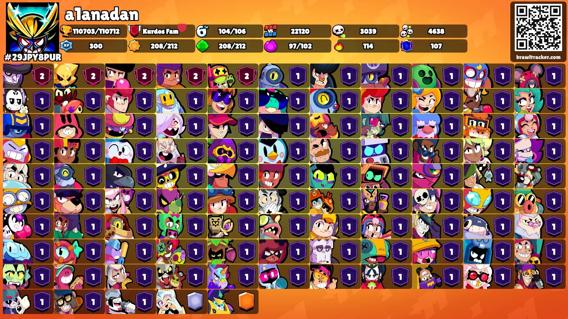 a1anadan's Ranks