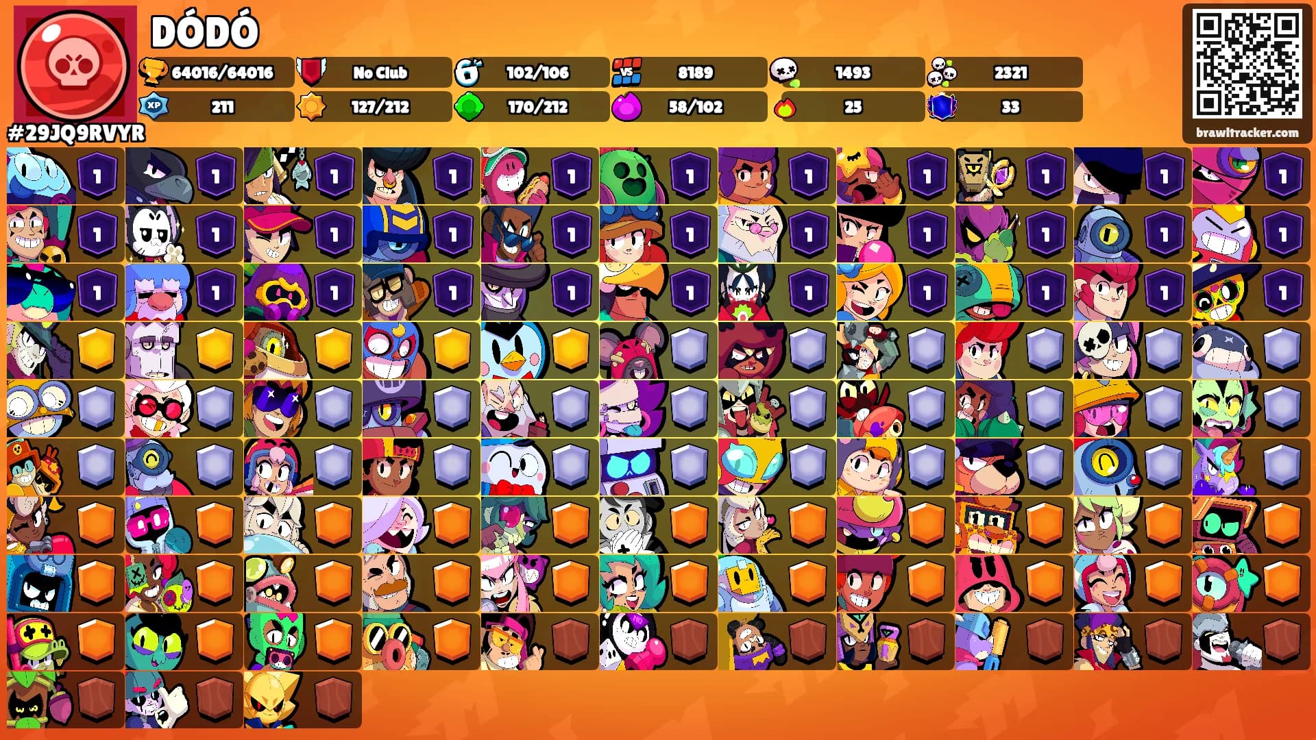 DÓDÓ's Ranks