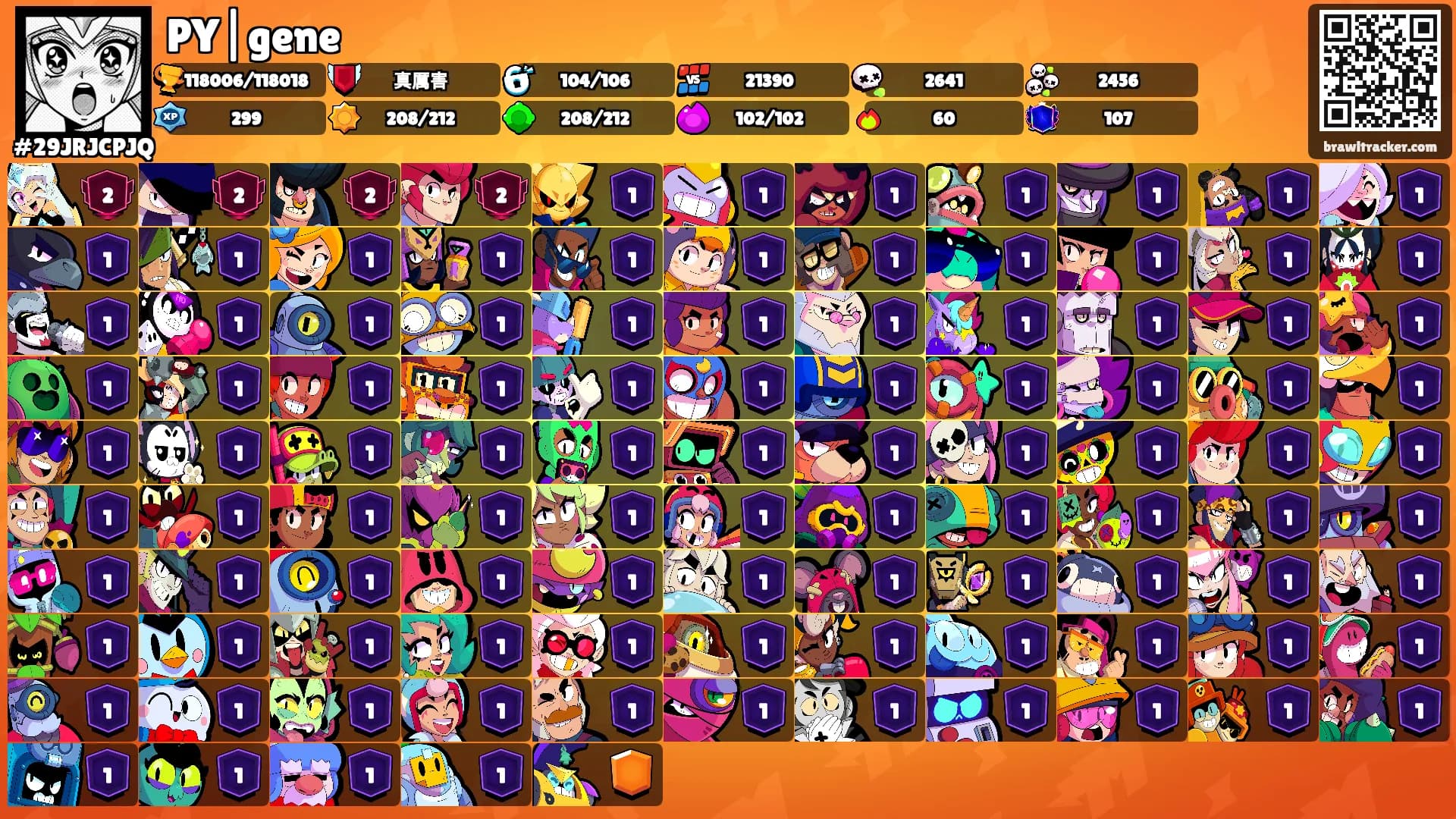 PY|gene's Ranks