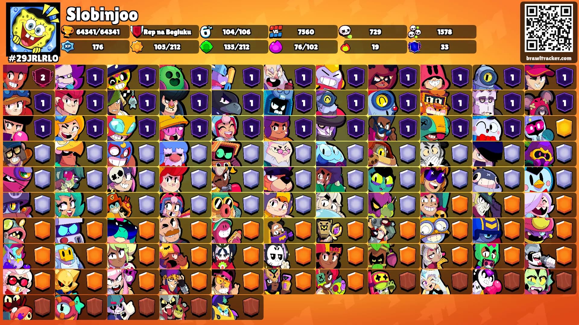 Slobinjoo's Ranks