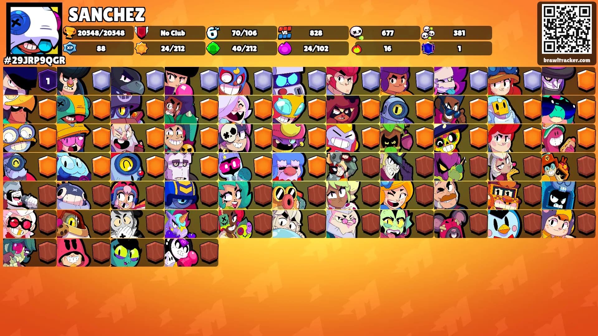 SANCHEZ's Ranks