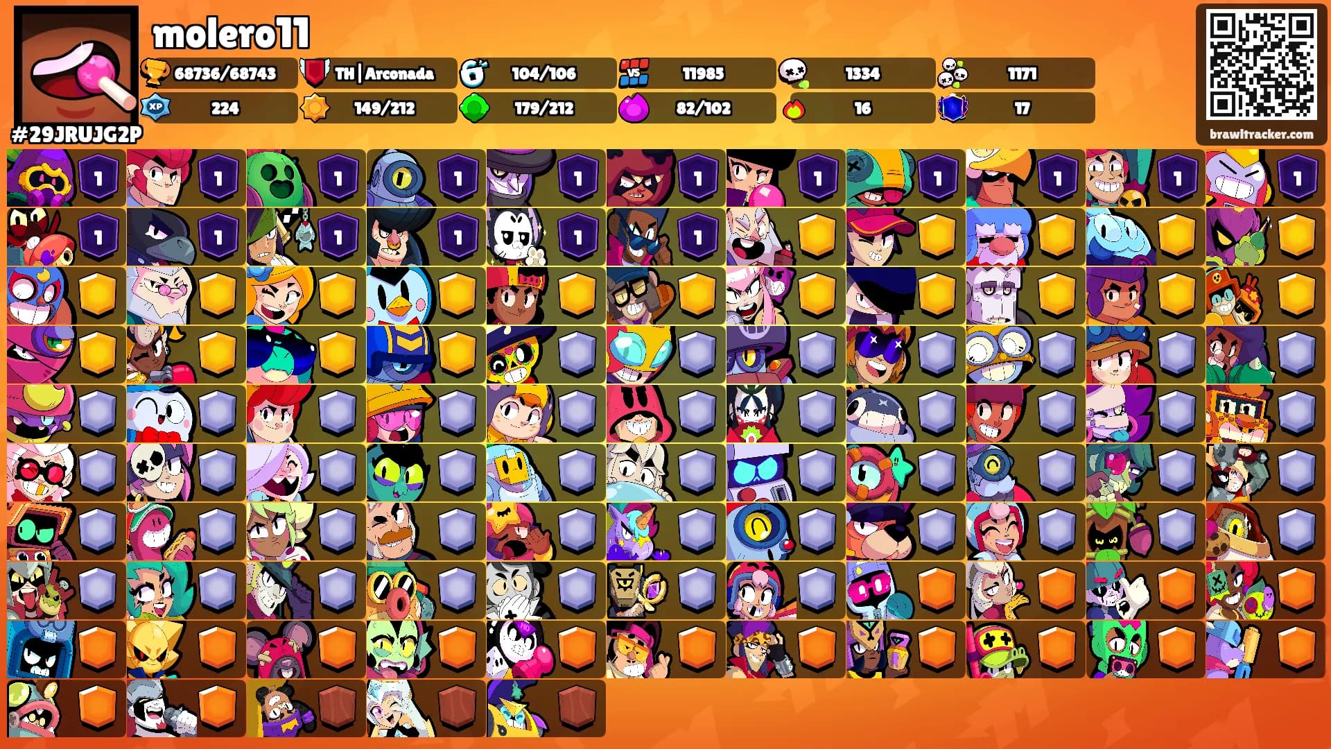 molero11's Ranks