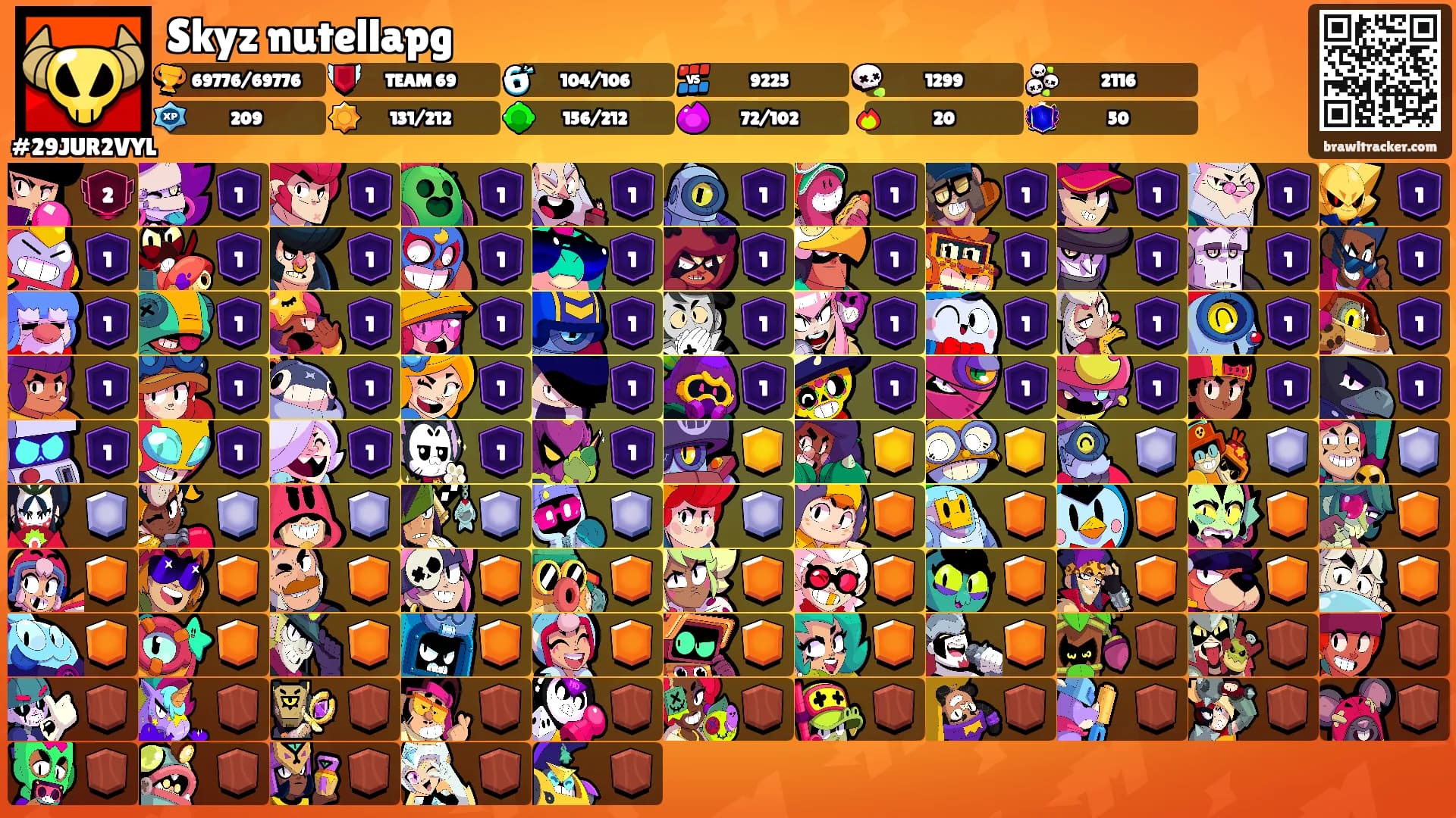 Skyz nutellapg's Ranks