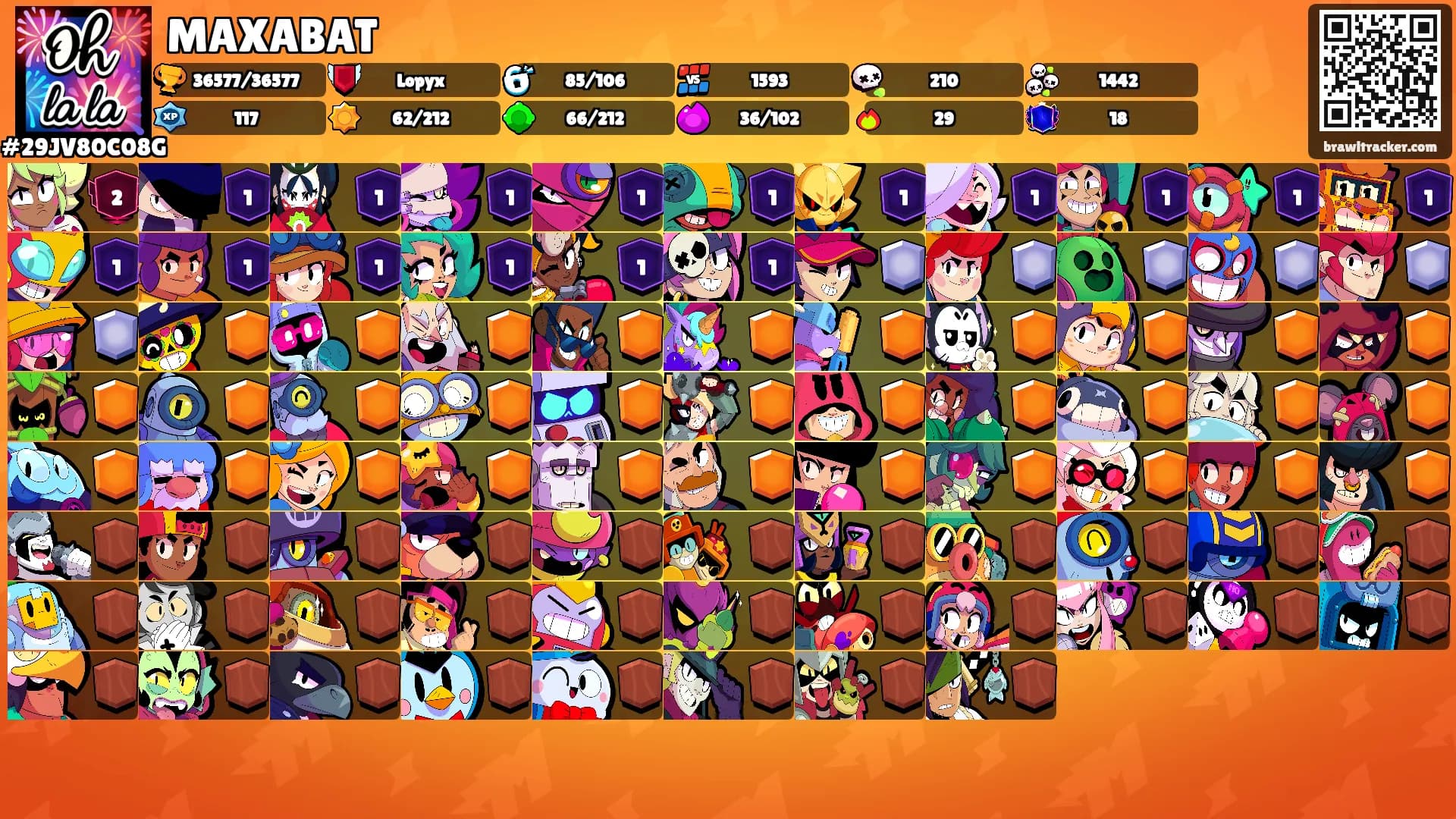 MAXABAT's Ranks