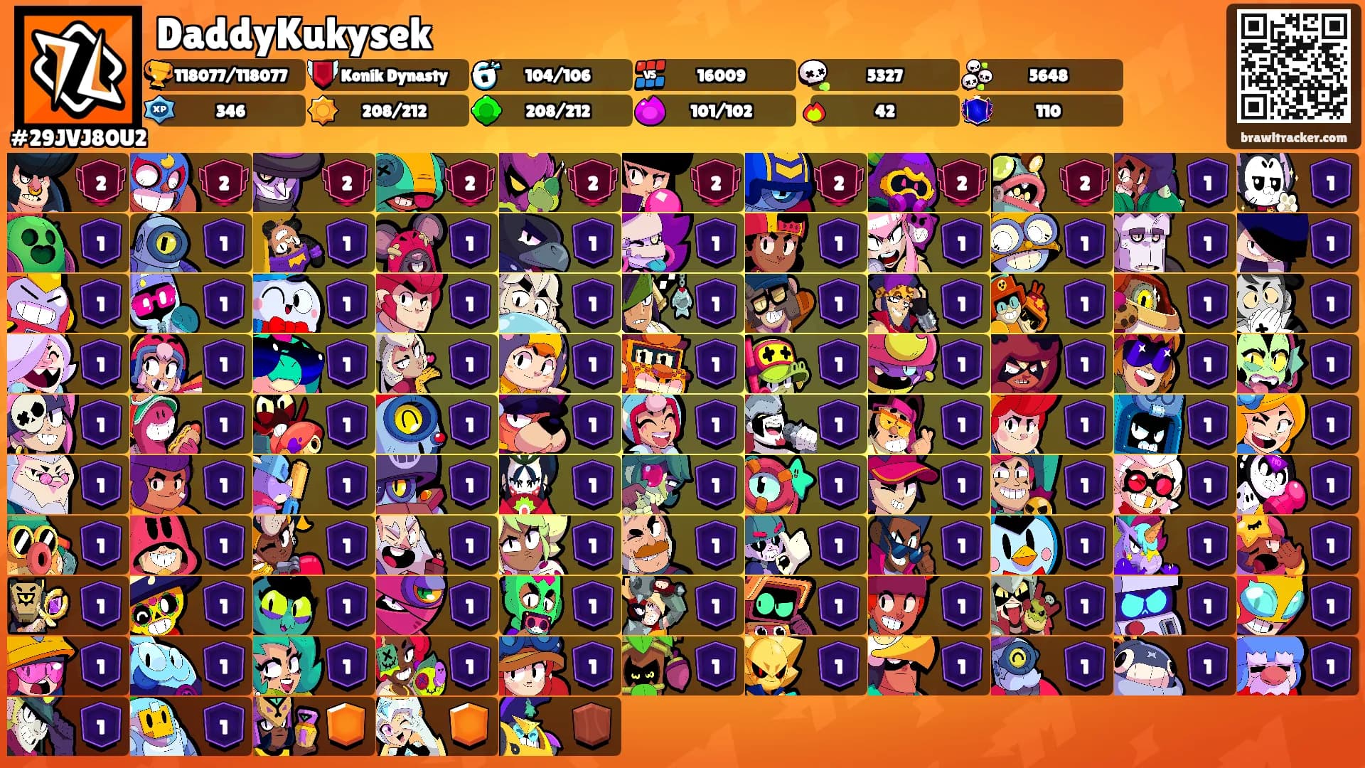 DaddyKukysek's Ranks