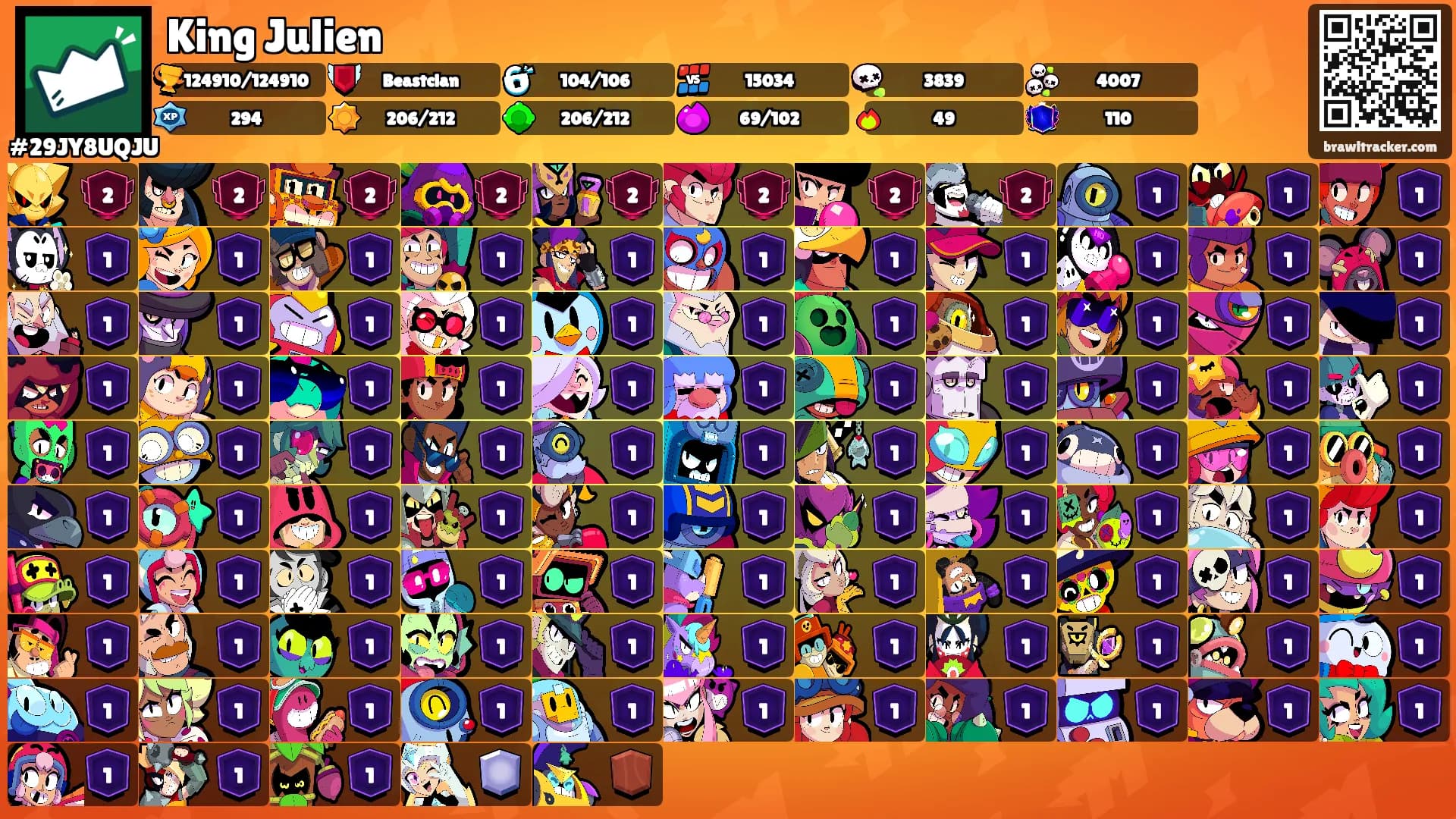 King Julien's Ranks