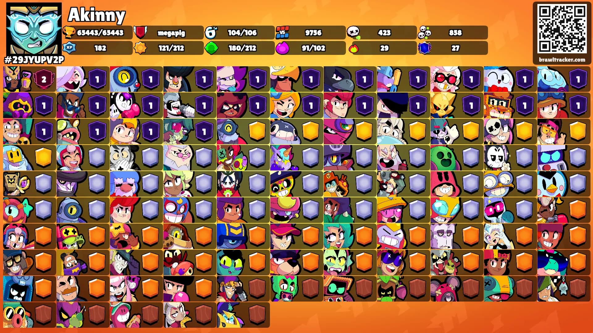 Akinny's Ranks