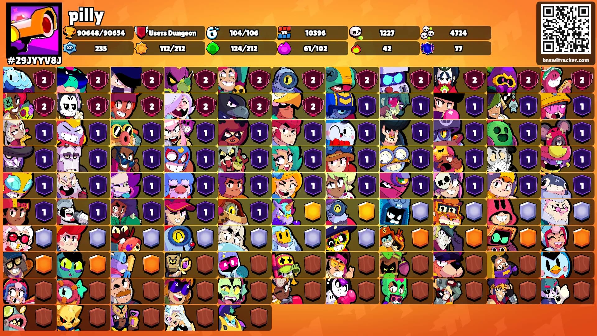pilly's Ranks