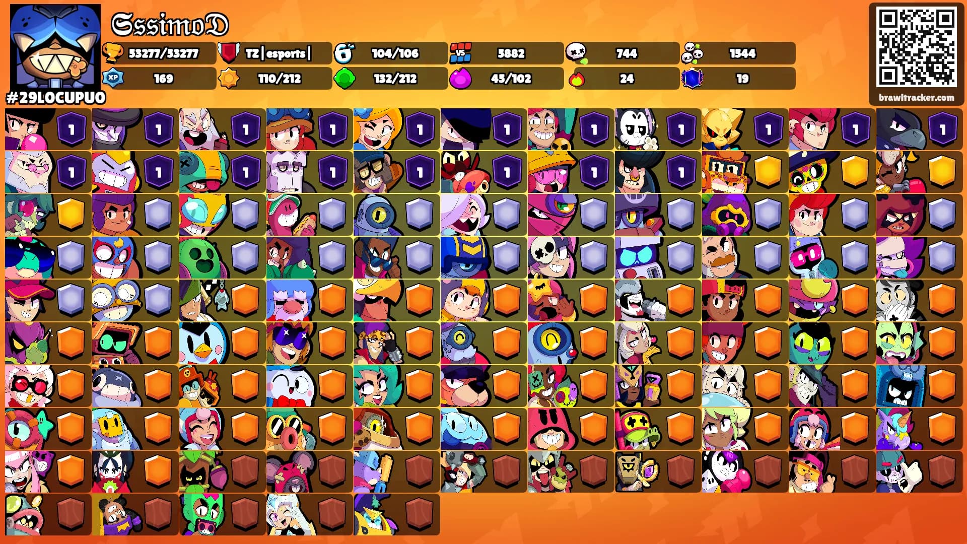 𝕾𝔰𝔰𝔦𝔪𝔬𝔇's Ranks
