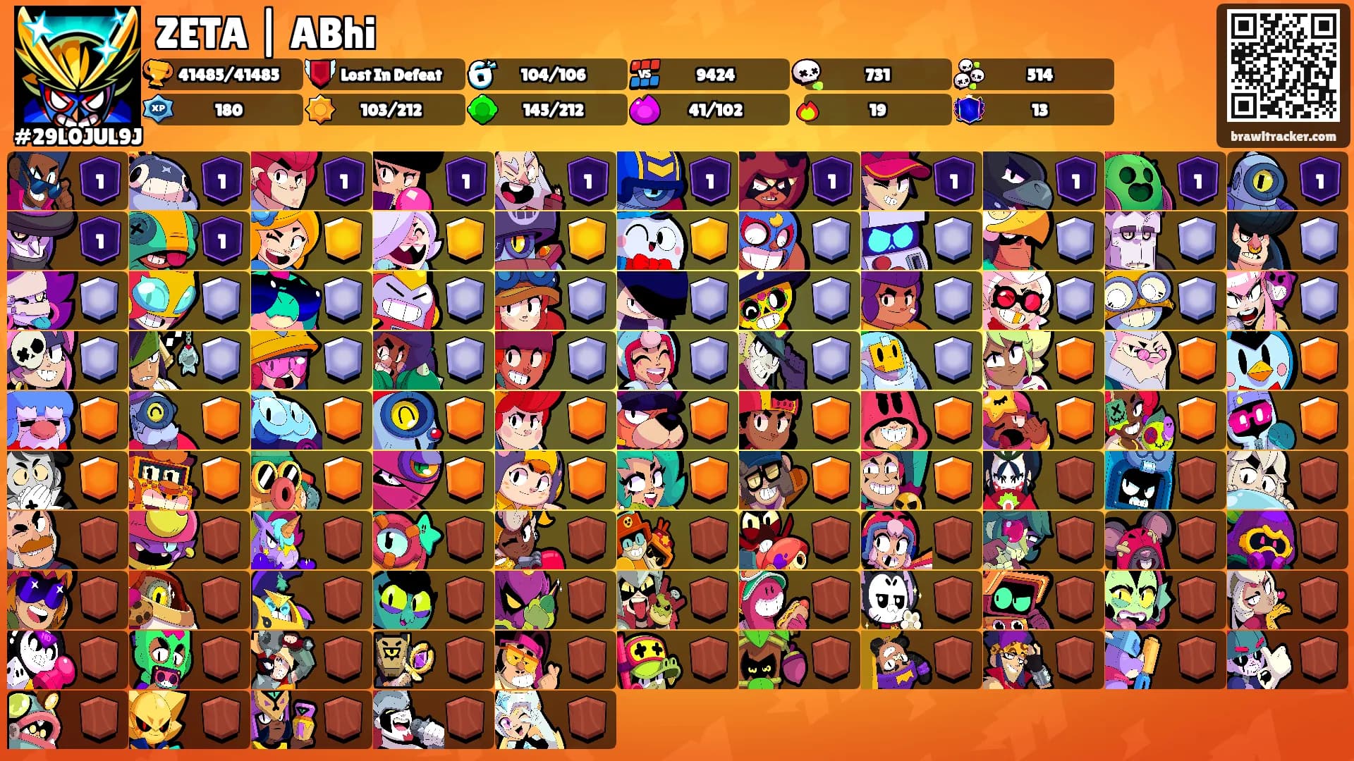 ZETA | ABhi's Ranks