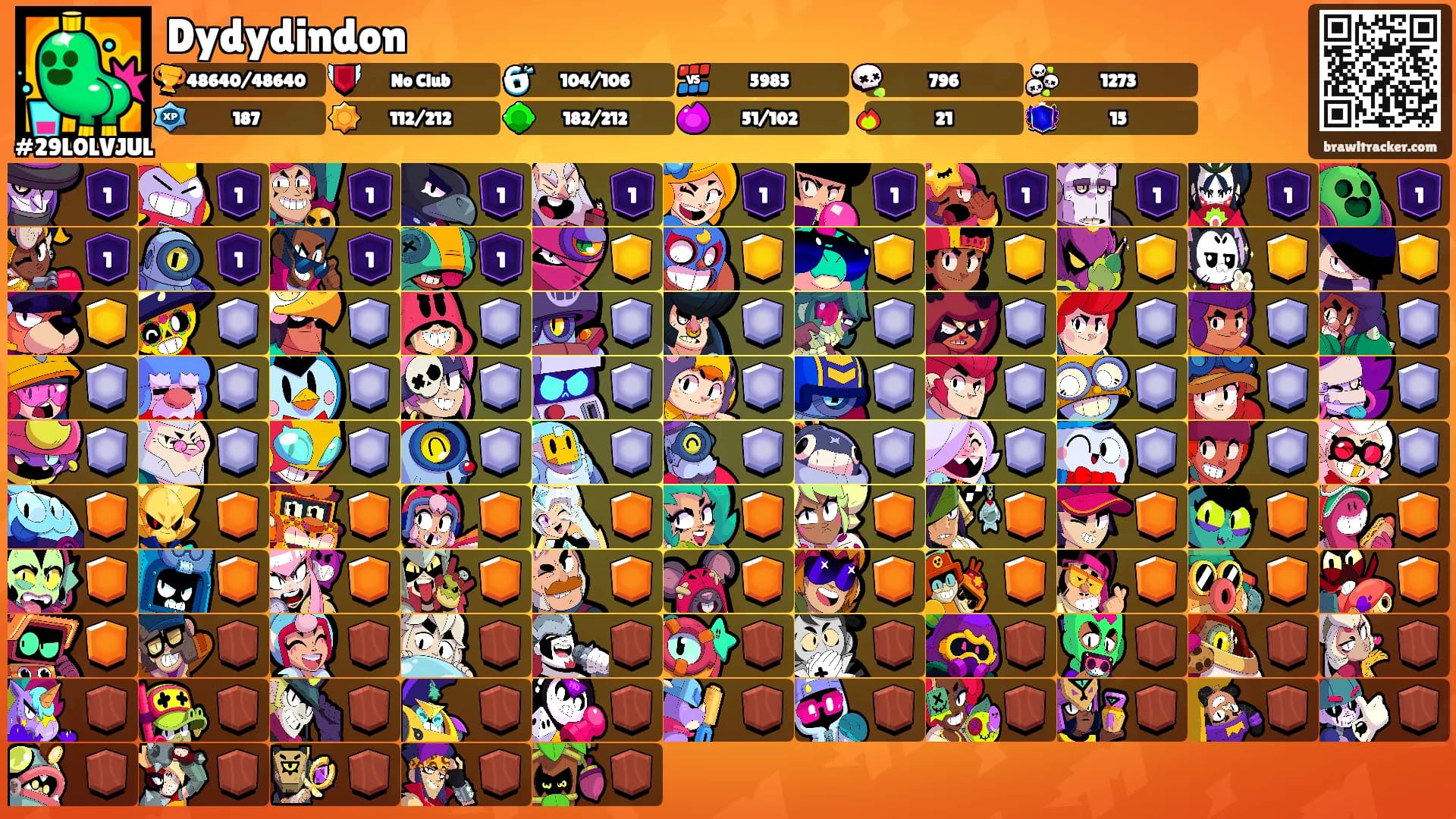 Dydydindon's Ranks