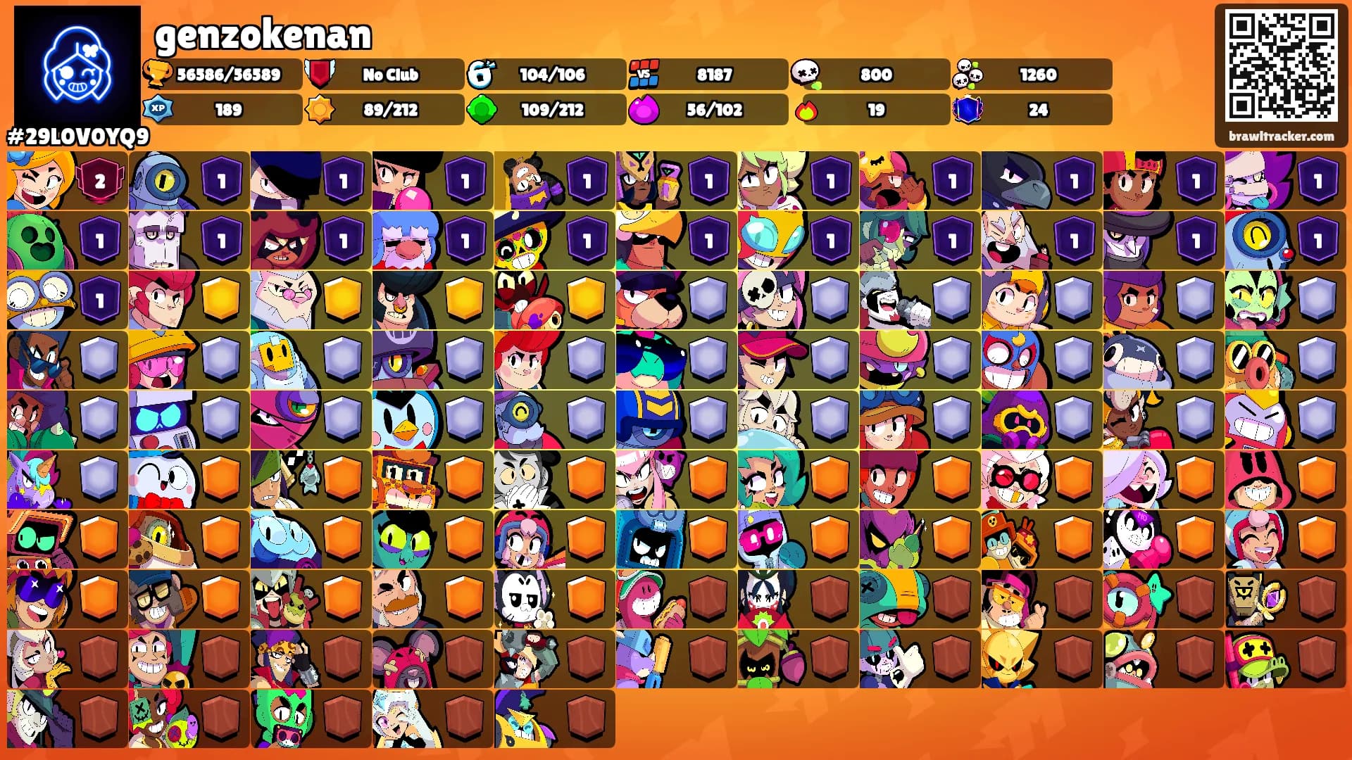 genzokenan's Ranks