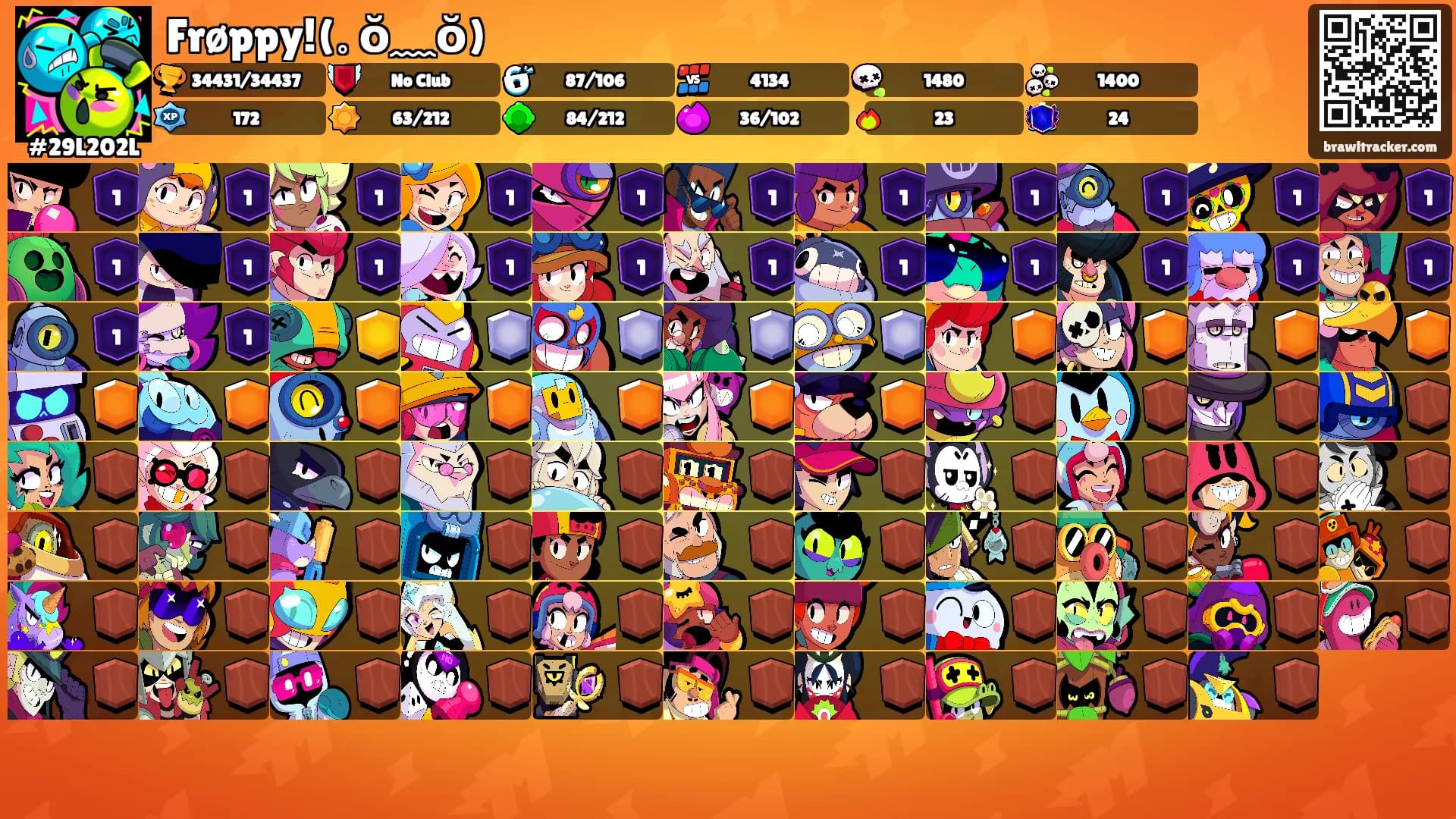 Frøppy!(｡ŏ﹏ŏ)'s Ranks