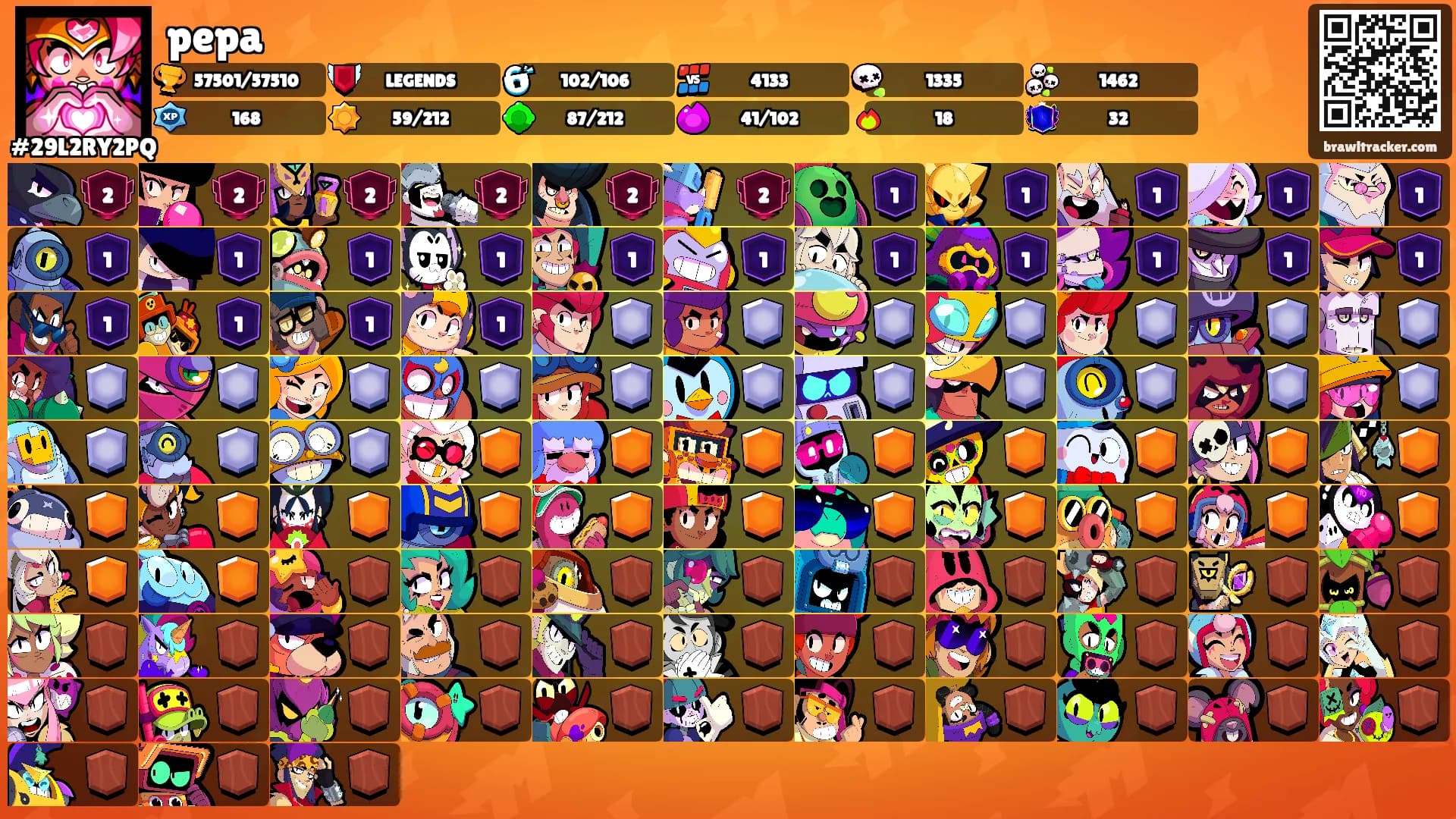 pepa's Ranks