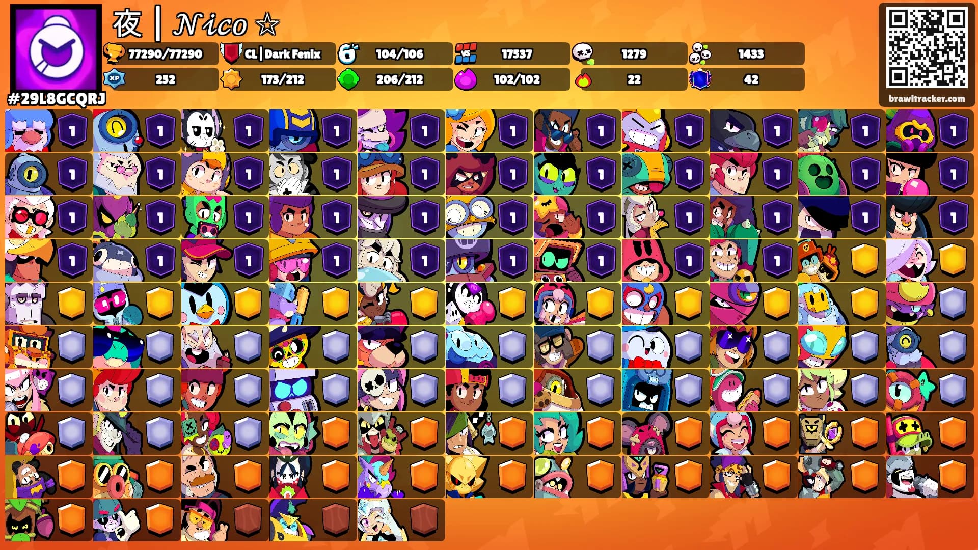 夜 | 𝒩𝒾𝒸𝑜 ☆'s Ranks