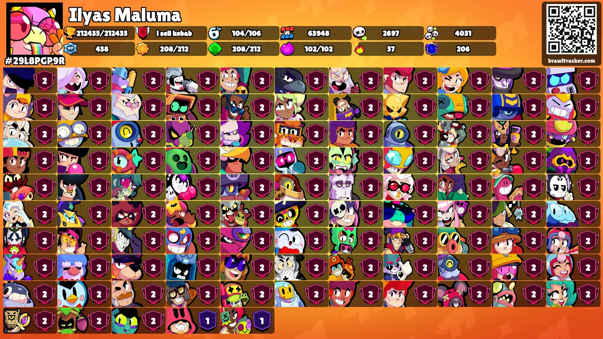 Ilyas Maluma's Ranks