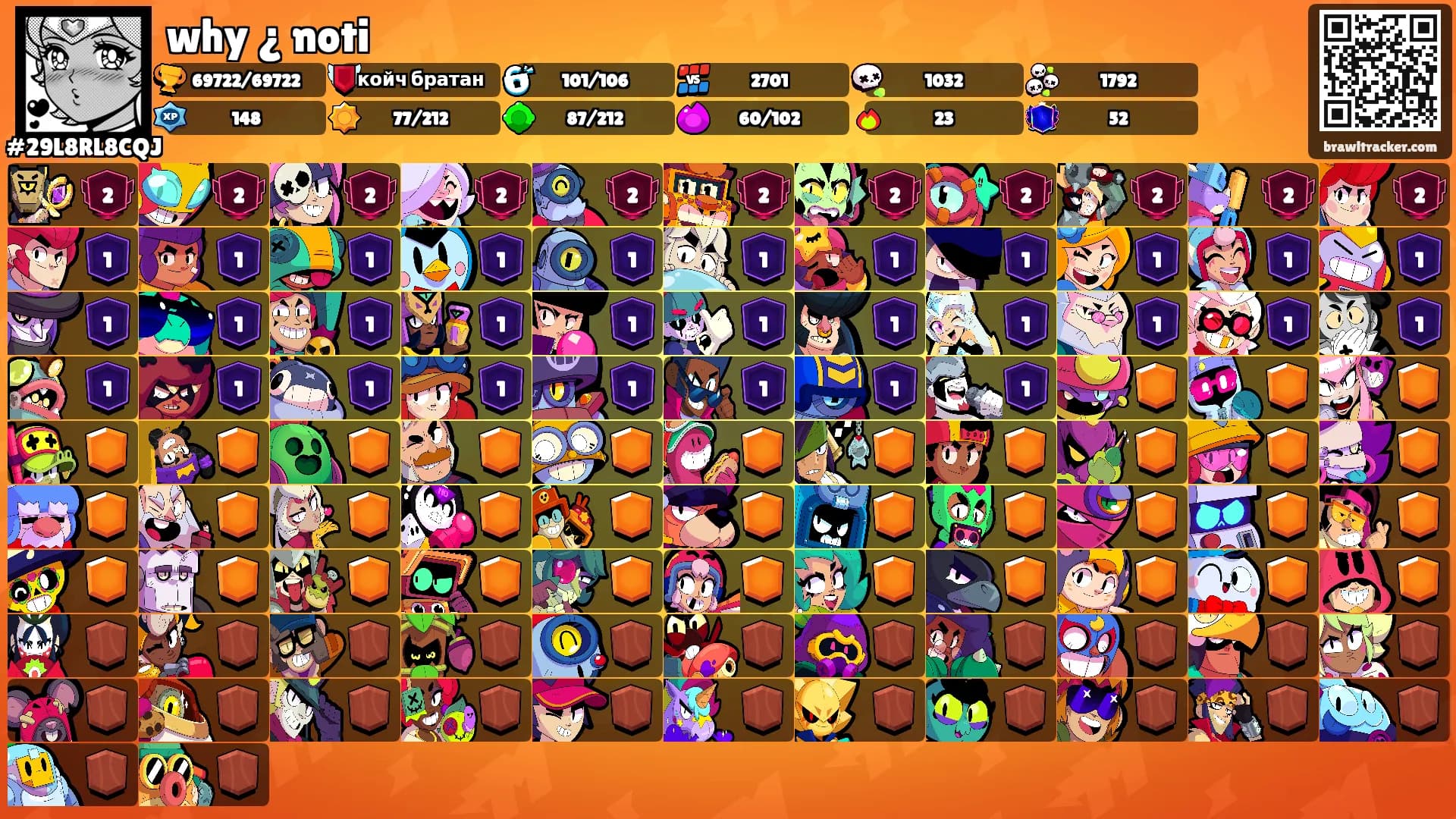 why ¿ noti's Ranks
