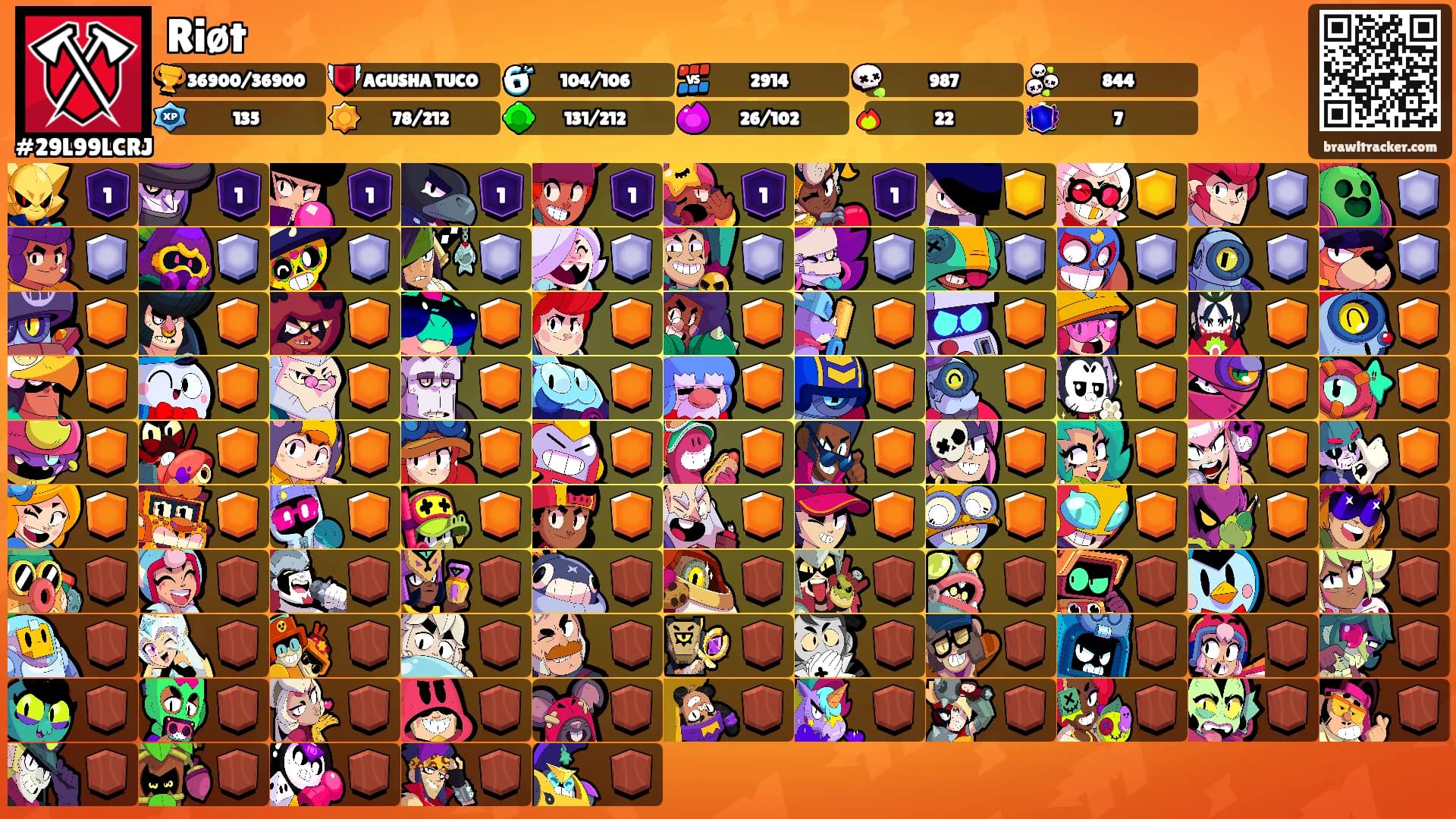 Riøt's Ranks