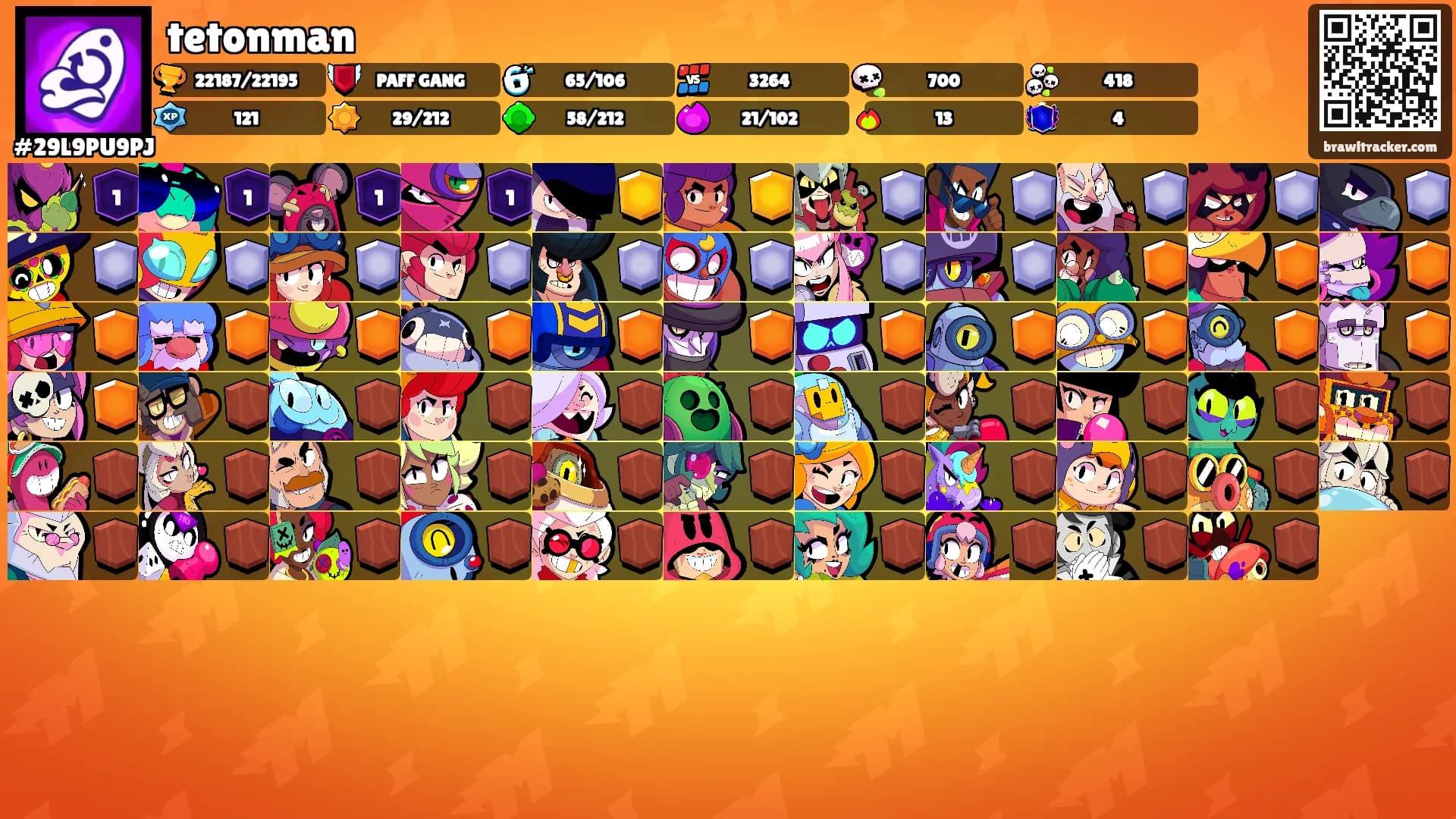 tetonman's Ranks