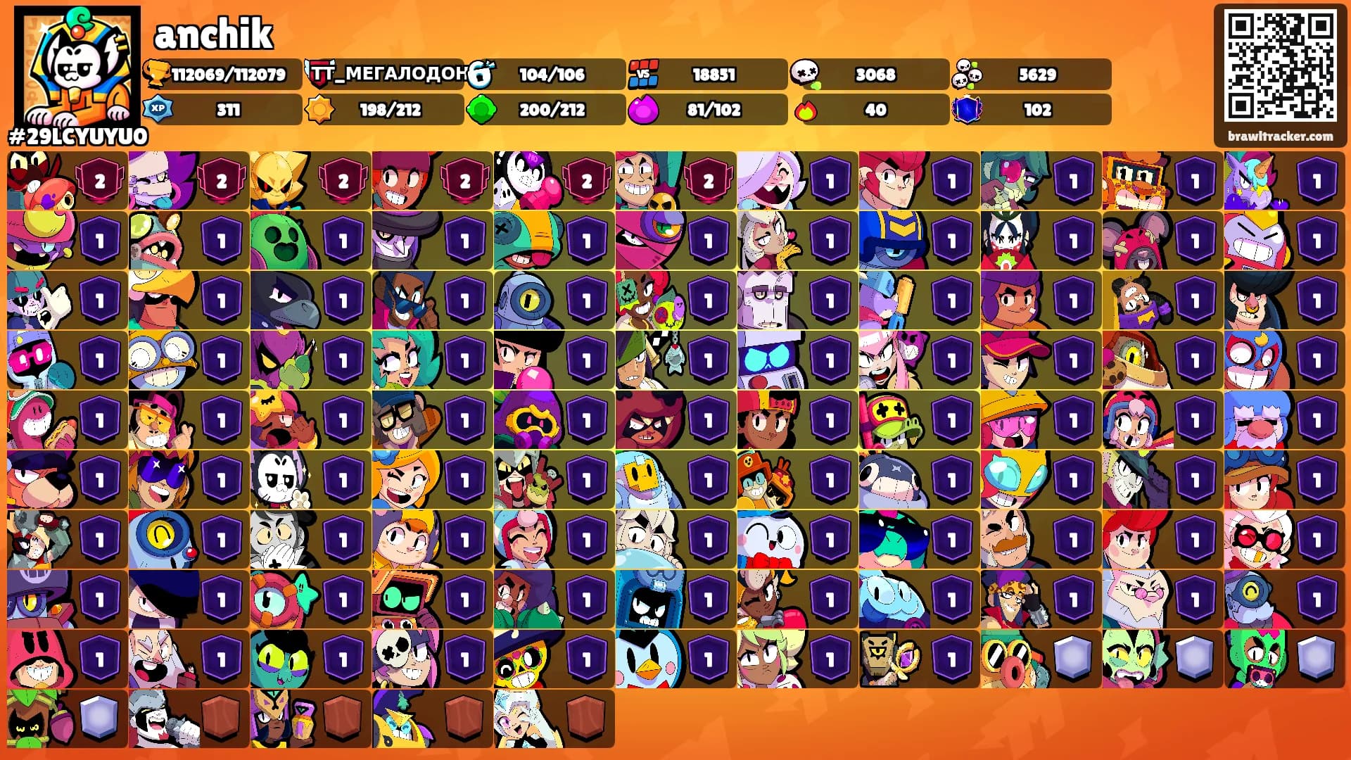 anchik's Ranks
